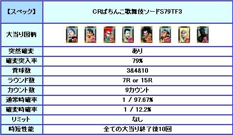 CR�Ѥ��󤳲���쥽����S79TF3�����ڥå�����