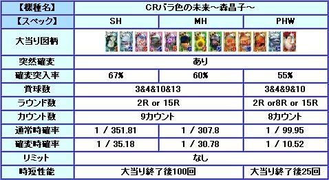 CR�Х鿧��̤��������ҡ������ڥå�����