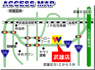 access_map