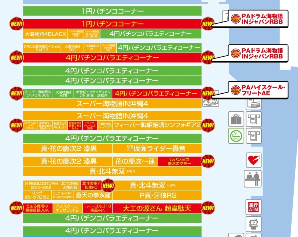 配置
