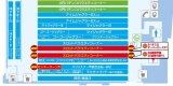 Ｓ配置図