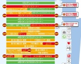 配置