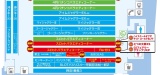 配置②