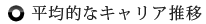 平均的なキャリア推移