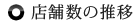 店舗数の推移