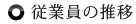 従業員の推移